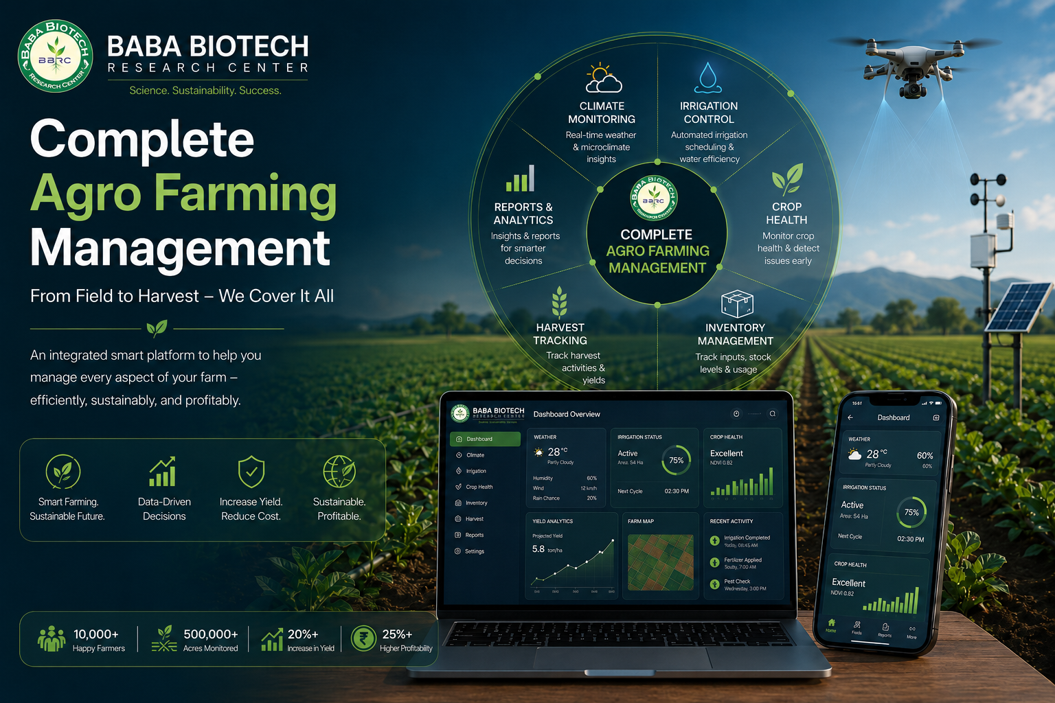 Agro farming main feature image