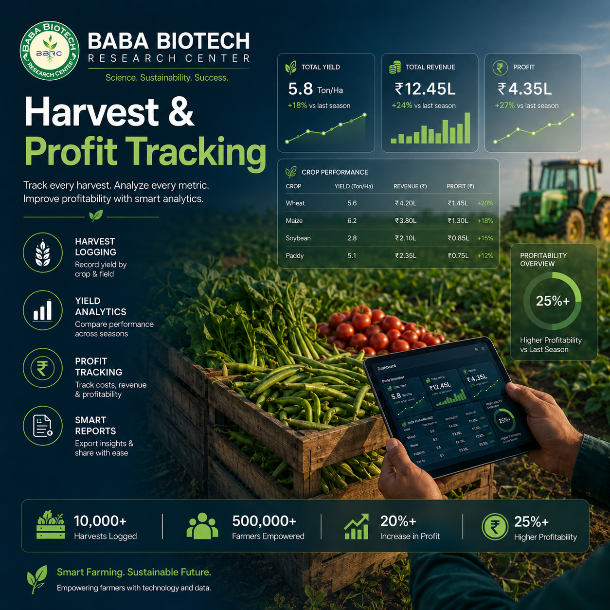 Agro farming support